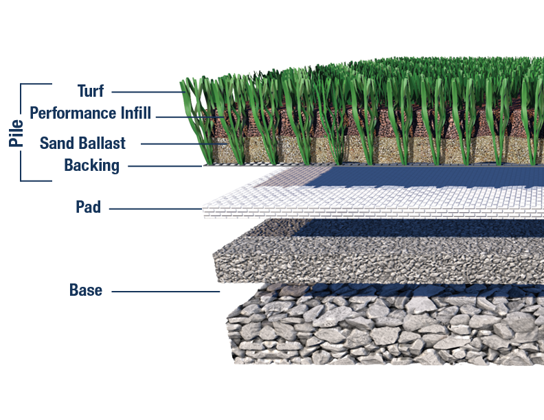 What Are My Artificial Turf Infill Options?